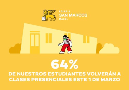 Resultados Consulta Vuelta a Clases Presenciales
