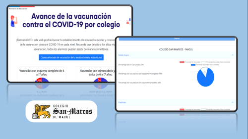 Estado de vacunación contra Covd-19 en el Colegio