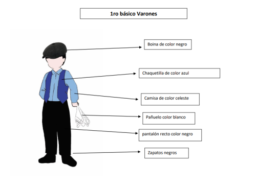 Vestuarios Gala 2022