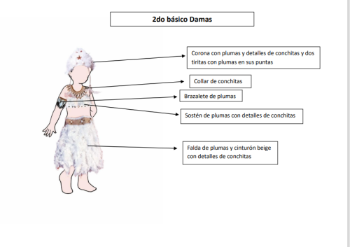 Vestuarios Gala 2022