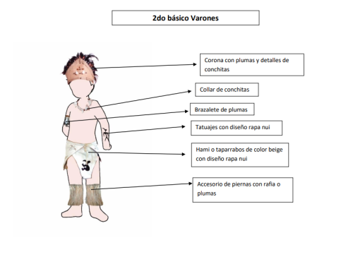 Vestuarios Gala 2022