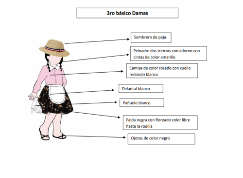 Vestuarios Gala 2022