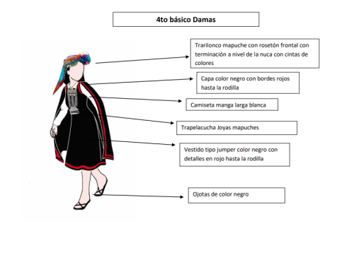 Vestuarios Gala 2022