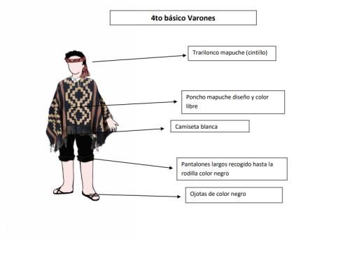 Vestuarios Gala 2022