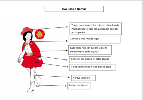 Vestuarios Gala 2022