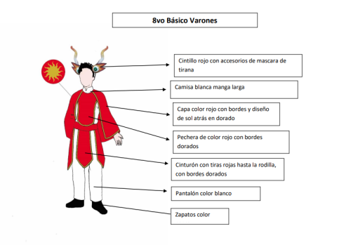 Vestuarios Gala 2022