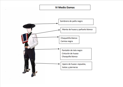 Vestuarios Gala 2022