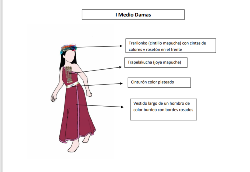 Vestuarios Gala 2022
