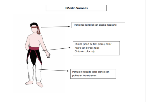 Vestuarios Gala 2022