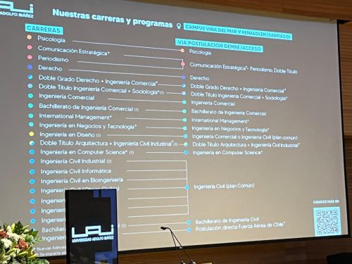 Una jornada de inspiración y futuro: IV Medio visita la Universidad Adolfo Ibáñez